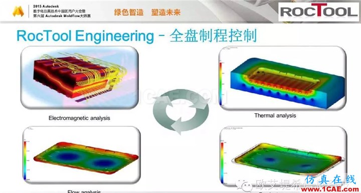 Moldflow 重大福利 快來領(lǐng)取?。?！ 高峰論壇演講PPT之六moldflow仿真分析圖片15