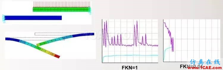 Ansys非線性技術(shù)呈現(xiàn)更真實(shí)的仿真世界ansys結(jié)構(gòu)分析圖片3