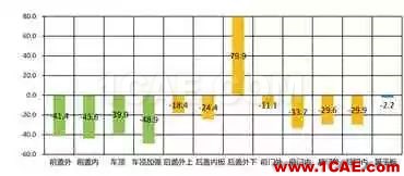 基于AutoForm的沖壓模具成本計算方法研究（下）autoform分析圖片3