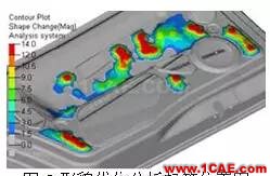 鷗翼車門組合式優(yōu)化分析hypermesh培訓(xùn)教程圖片7