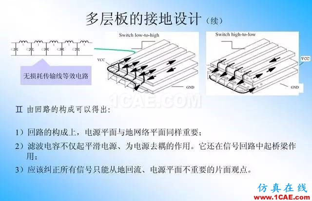 【絕密】國內知名電信設備廠商PCB接地設計指南ansys結果圖片15