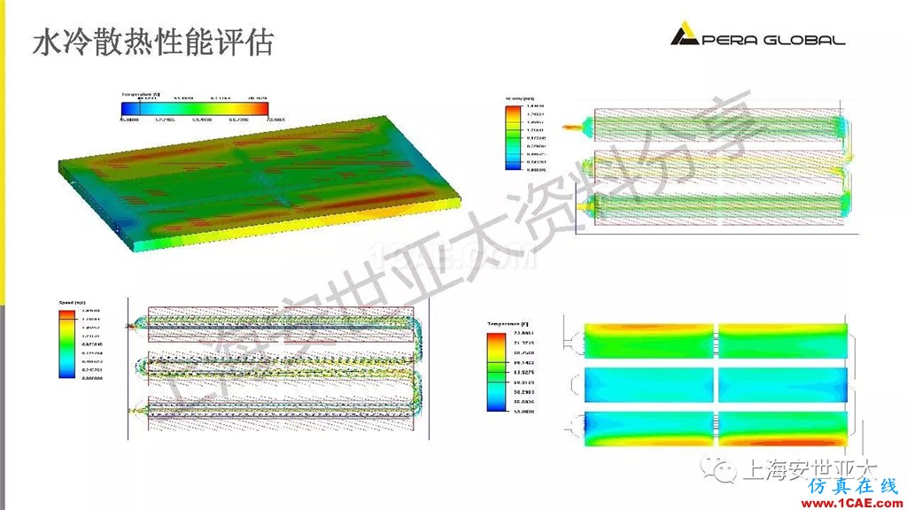 技術(shù)分享 | 電子系統(tǒng)散熱設(shè)計(jì)分析與優(yōu)化icepak技術(shù)圖片25