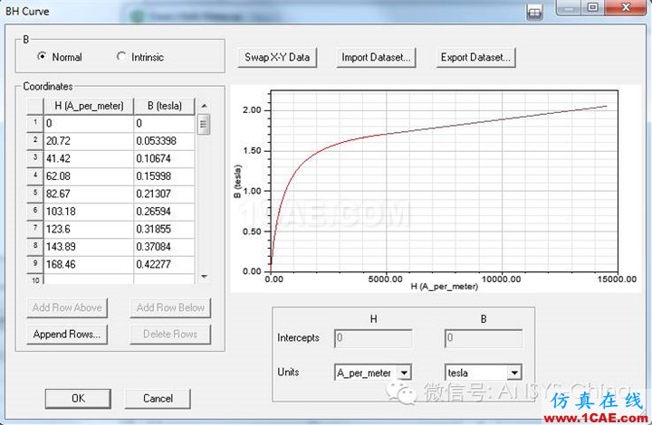 【干貨分享】ANSYS 低頻軟件常見問題解答-第三季Maxwell培訓教程圖片5