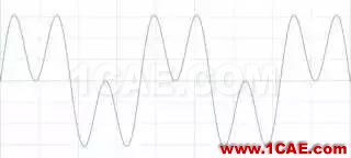 理解時域、頻域、FFT和加窗，加深對信號的認識HFSS圖片2