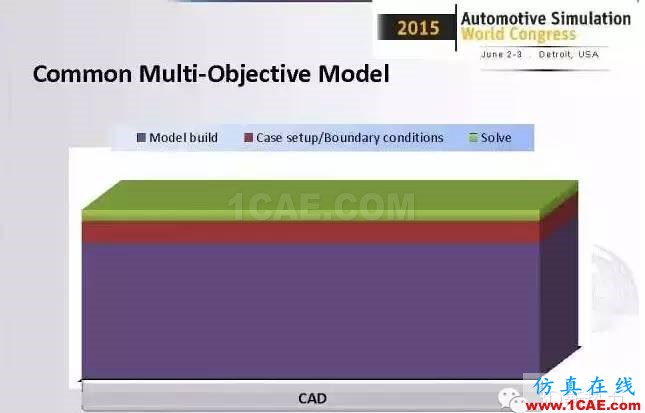 ANSYS Fluent比想象中更強大！整車級CFD應(yīng)用最成功工程案例fluent結(jié)果圖片8