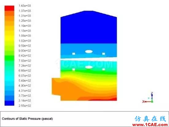 案例 | 脫硫吸收塔工藝仿真計算工具ansys分析圖片8