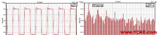 基于ANSYS的ADC無雜散動態(tài)范圍指標仿真分析ansys結構分析圖片12