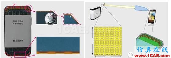 5G時(shí)代預(yù)計(jì)2020年來(lái)臨，其手機(jī)天線工藝有何不同？HFSS圖片9