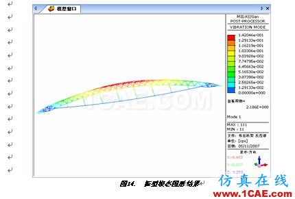 張弦結(jié)構(gòu)分析 - hwen - 建筑結(jié)構(gòu)與施工技術(shù)交流