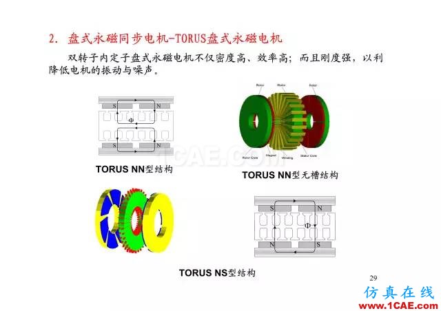 【PPT分享】新能源汽車永磁電機是怎樣設(shè)計的?Maxwell應(yīng)用技術(shù)圖片28