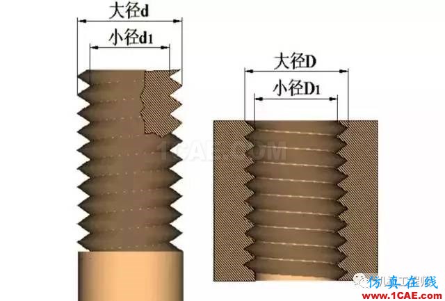 【專業(yè)積累】有哪些關(guān)于螺紋的知識(shí)？機(jī)械設(shè)計(jì)資料圖片7