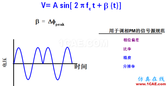 圖文并茂，一文讀懂信號源HFSS培訓(xùn)的效果圖片18