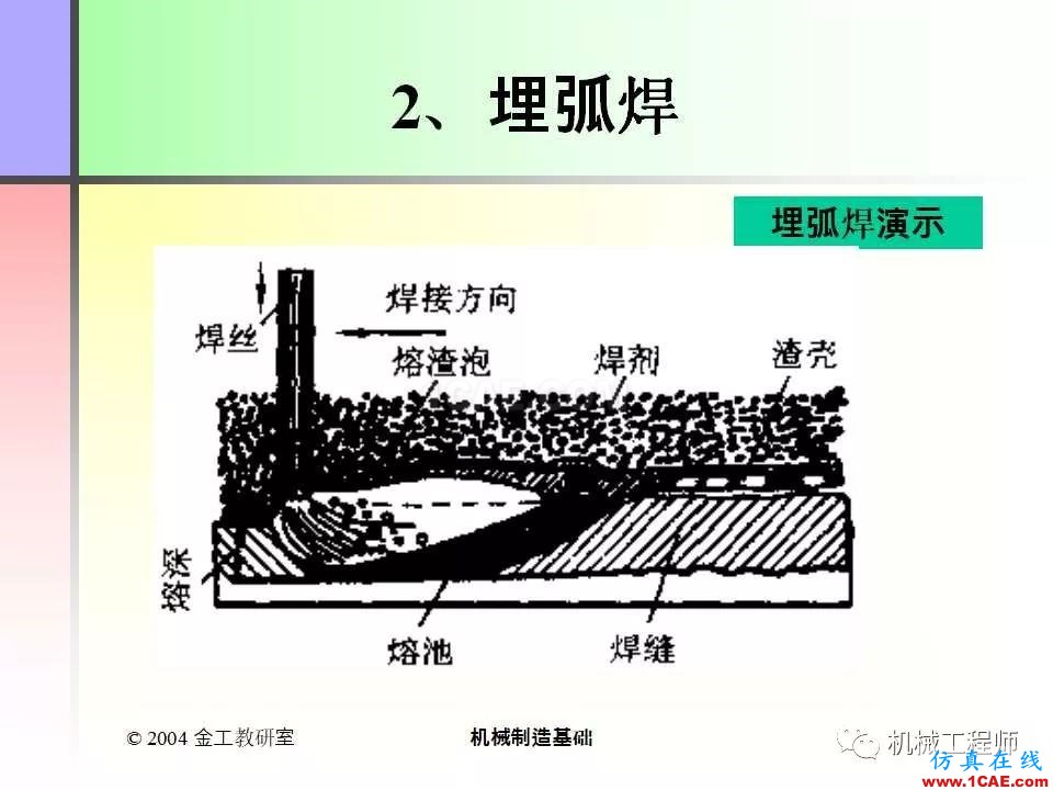 【專業(yè)積累】100頁PPT，全面了解焊接工藝機械設計教程圖片25