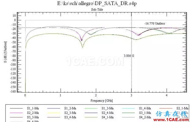 高速串行差分信號的PCB設計與仿真ansysem分析案例圖片5