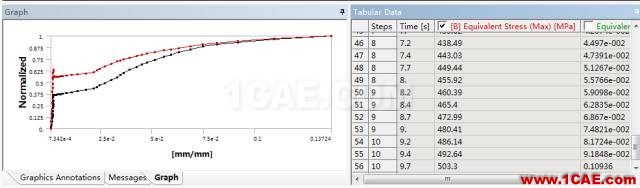 Workbench仿真塑性材料拉伸力學(xué)實驗ansys分析圖片7