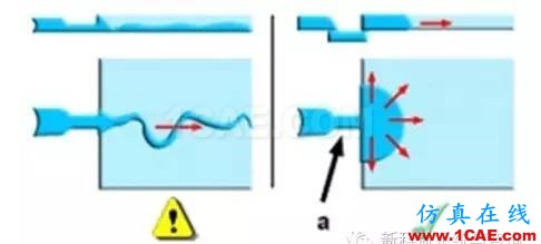 【干貨分享】Moldflow應(yīng)用常見問題解答系列之三moldflow培訓(xùn)課程圖片5