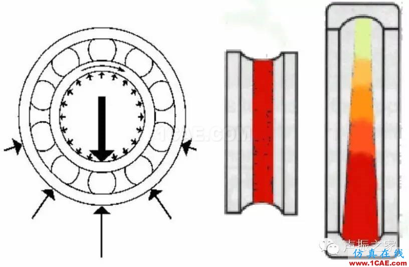 SKF軸承失效分析：失效形式、特征及可能原因機(jī)械設(shè)計(jì)教程圖片14