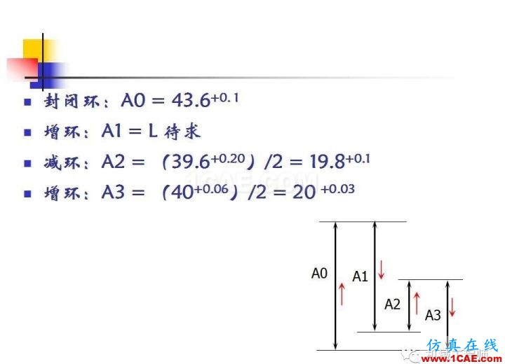 【專業(yè)積累】工藝尺寸鏈原理及其計算機械設計案例圖片34