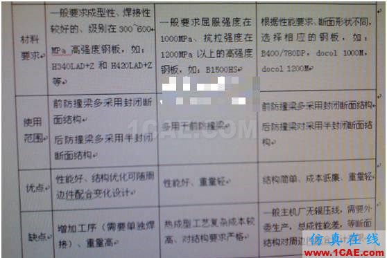 汽車防撞梁總成結(jié)構(gòu)設(shè)計(jì)ansys分析案例圖片2