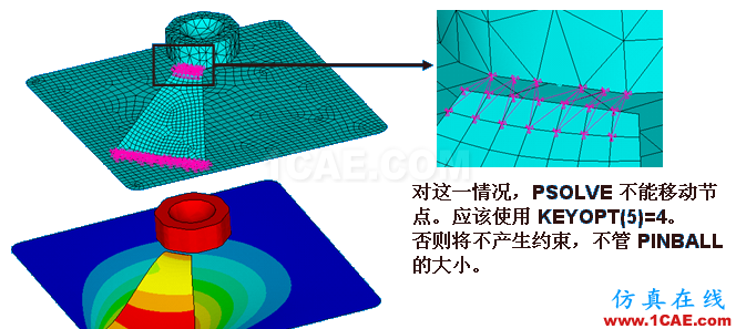 ANSYS 中 MPC 的應用 (2) - htbbzzg - htbbzzg的博客