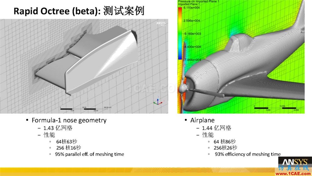 ANSYS19.0新功能 | Fluent Meshing詳解fluent流體分析圖片9