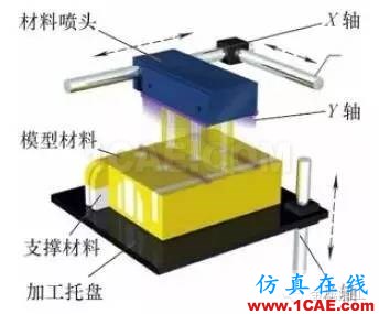 什么是增材制造？減材加工？ 高精度＋高價(jià)值機(jī)械設(shè)計(jì)圖例圖片10