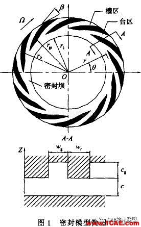 ANSYS介紹及對計算的意義ansysem分析圖片23