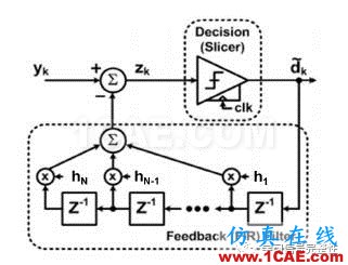 【有源SI】DFE(Decision Feedback Equalization，判決反饋均衡）【轉(zhuǎn)發(fā)】ansysem技術圖片4