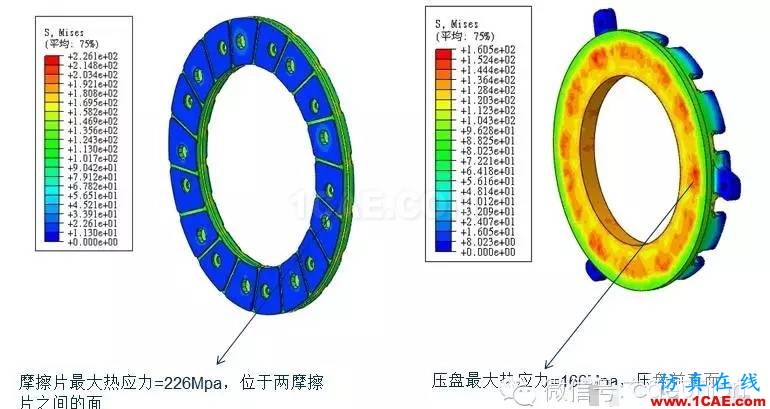 CAE在汽車離合器熱力耦合分析中的解決方案hypermesh學(xué)習(xí)資料圖片4