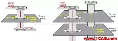 HDTV 接收機(jī)中高速 PCB 設(shè)計(jì)HFSS圖片19