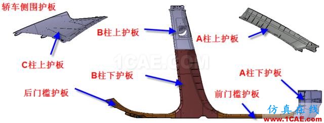 大師剖析：汽車內(nèi)外飾注塑模具，你想不想學？ug設(shè)計教程圖片2