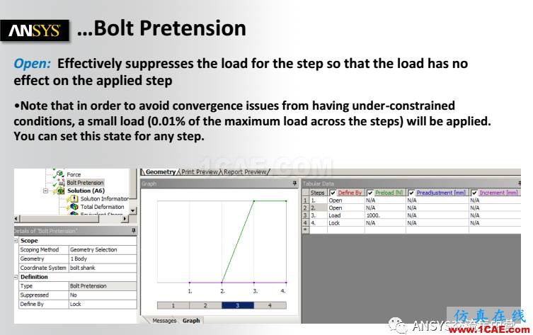 ANSYS技術(shù)專題之 螺栓預(yù)緊ansys結(jié)構(gòu)分析圖片11