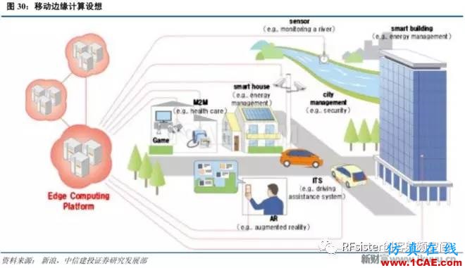 ?再不了解就OUT了！讀懂5G要了解這些：大規(guī)模天線...ansysem培訓(xùn)教程圖片33