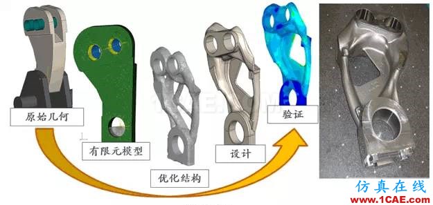 Abaqus模塊你了解多少？abaqus有限元仿真圖片7