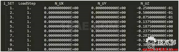 ANSYS APDL 應用技巧ansys workbanch圖片3