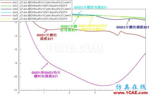 差分信號回流路徑的全波電磁場解析