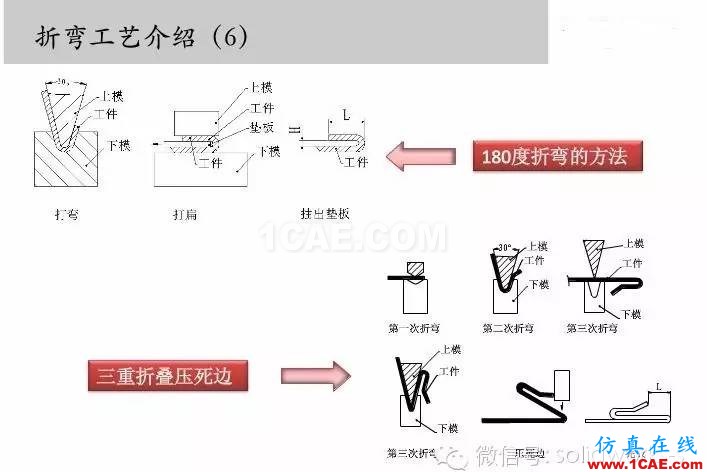 圖文-鈑金各種工序的工藝介紹！solidworks simulation培訓(xùn)教程圖片7