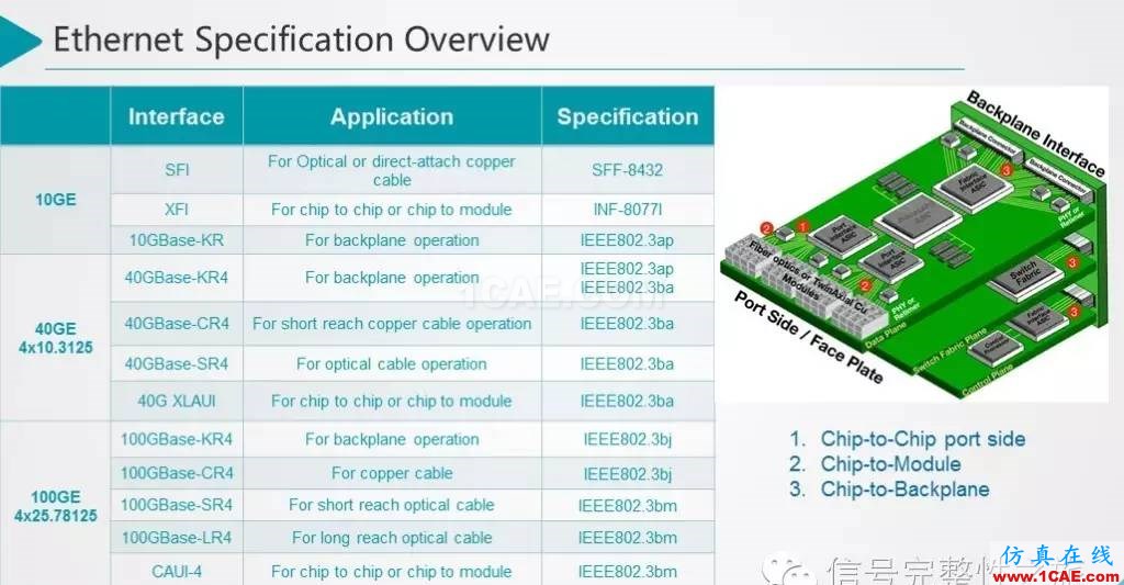 T44 25Gbps Etherenet 信號仿真和設計HFSS結果圖片5