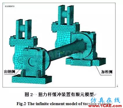 轉(zhuǎn)爐扭力桿緩沖裝置三維非線性有限元分析ansys圖片2