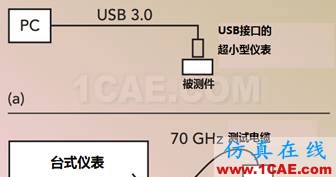 應(yīng)對毫米波測試的挑戰(zhàn)HFSS培訓(xùn)課程圖片5