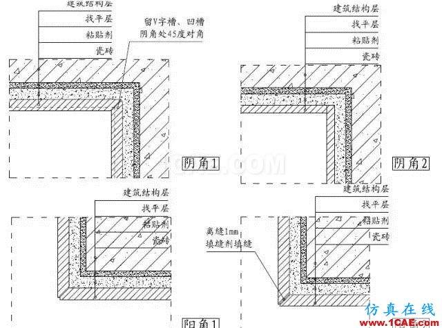 裝修施工中收口做法大全！“收口如平”裝修觀感從細(xì)節(jié)出發(fā)！AutoCAD培訓(xùn)教程圖片17