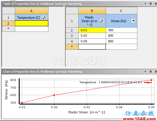 Ansys  workbench常用材料屬性介紹ansys分析案例圖片11