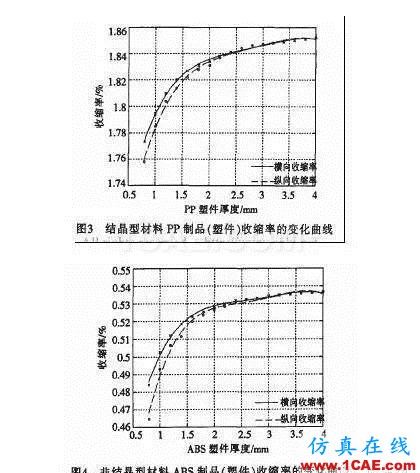 注塑制品厚度對收縮率變化影響moldflow分析圖片6