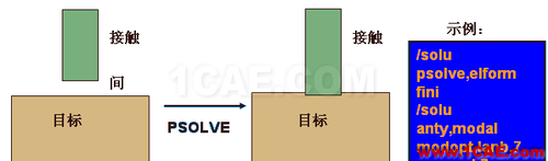 ANSYS 中 MPC 的應用 (2) - htbbzzg - htbbzzg的博客