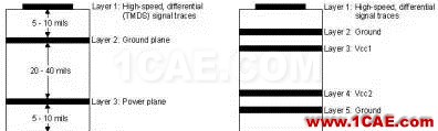 HDTV 接收機(jī)中高速 PCB 設(shè)計(jì)HFSS分析案例圖片3