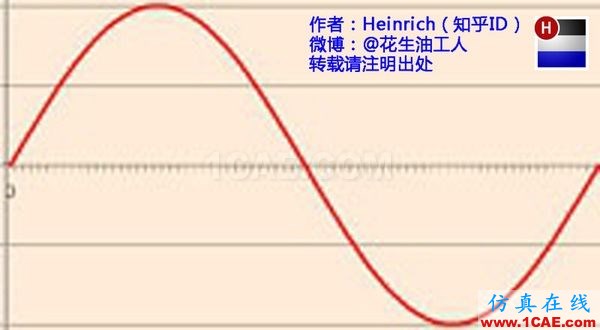 神奇而優(yōu)雅的傅里葉變換