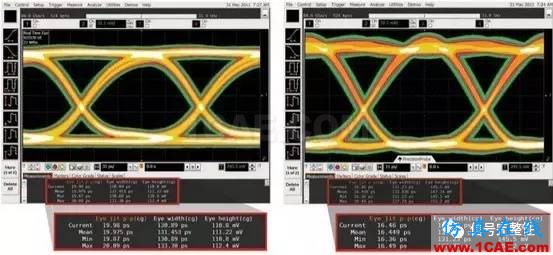 老司機談示波器本底噪聲對眼圖的影響ansysem仿真分析圖片7