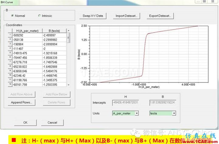 【干貨分享】ANSYS 低頻軟件常見問題解答-第三季Maxwell培訓教程圖片3