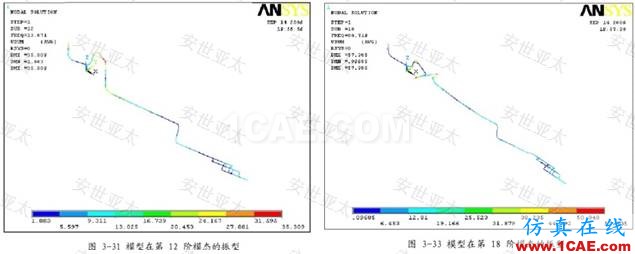 應用 | CAE仿真技術在汽車排氣系統(tǒng)設計中的應用ansys結果圖片8
