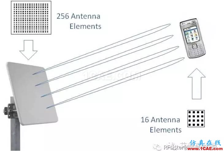 【果斷收藏】5G手機天線技術(shù)縱橫談HFSS培訓的效果圖片16